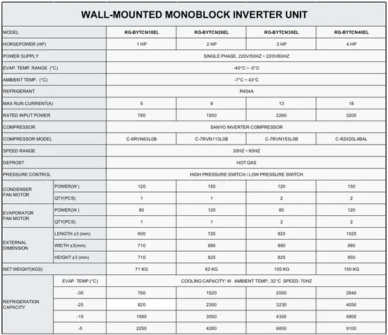 Monoblock Refrigeration Unit 4