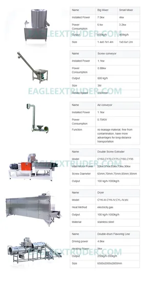 Snack Machine Image 3