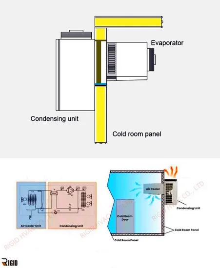 Monoblock Refrigeration Unit 5
