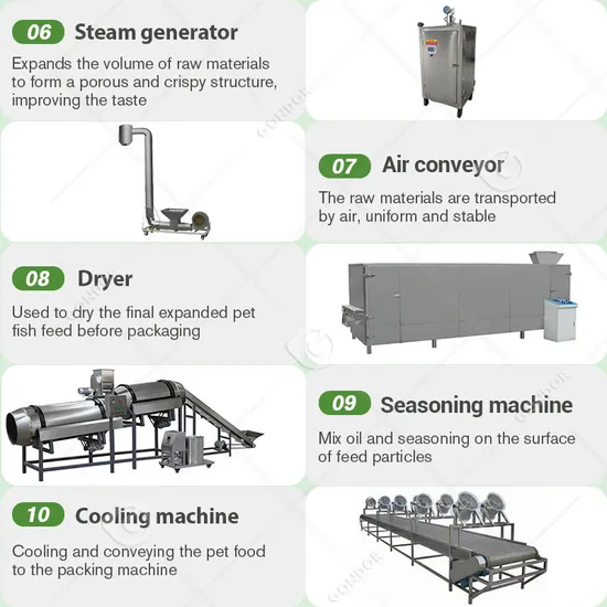 Machinery Process