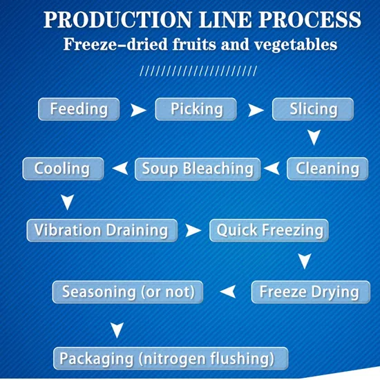 Drying Machine Image 1