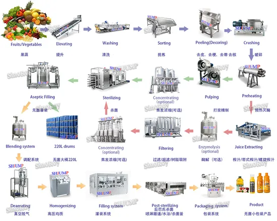 Manufacturing Step-by-step
